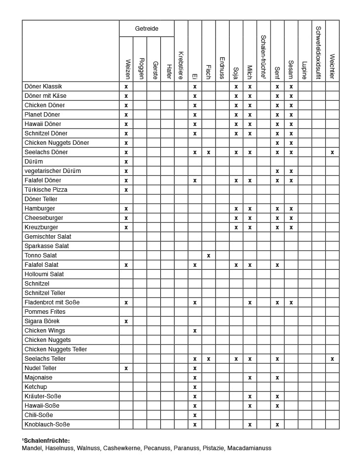 Allergene und Auslöser für Unverträglichkeiten